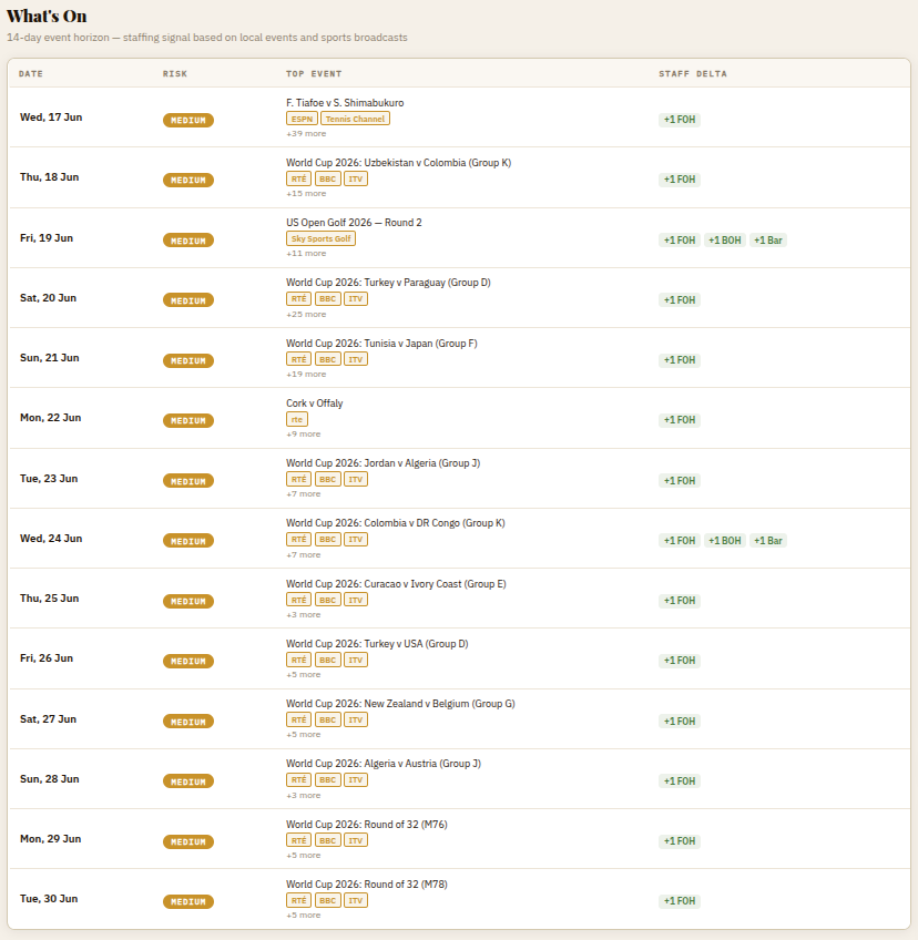 14-day event calendar showing URC and FIFA World Cup fixtures with risk ratings